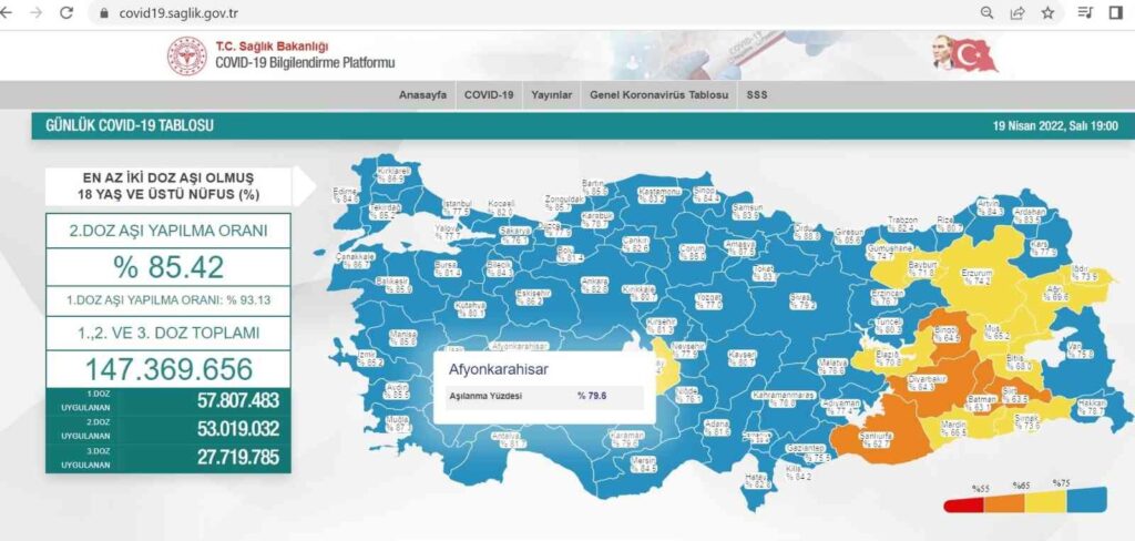 Afyonkarahisar’da korona virüs aşılama oranı yüzde 80’lere yükseldi