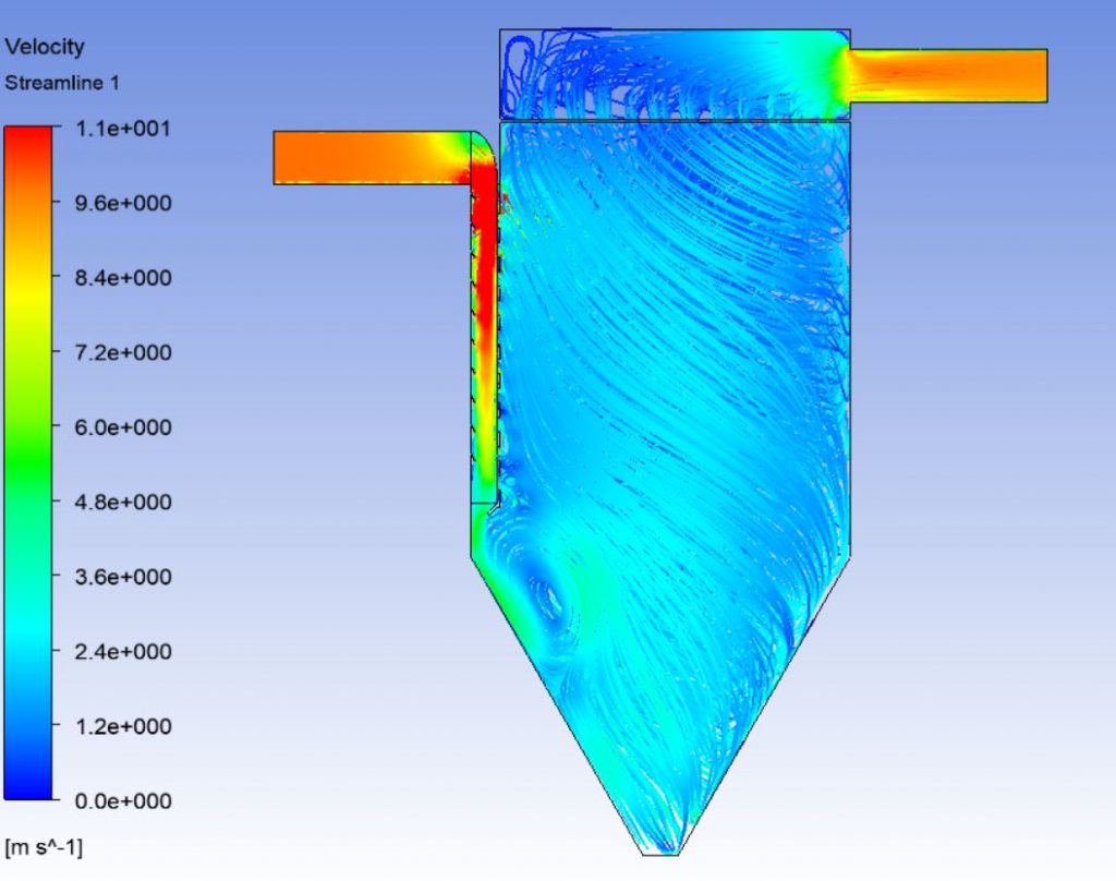 Wet Scrubber Sisteminin Bakımı ve İşletimi